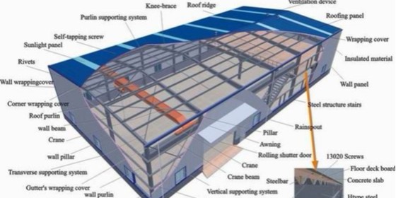 鋼結(jié)構(gòu)設(shè)計公司